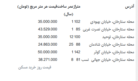 برای خرید خانه در منطقه ستارخان چقدر باید خرج کنیم ؟