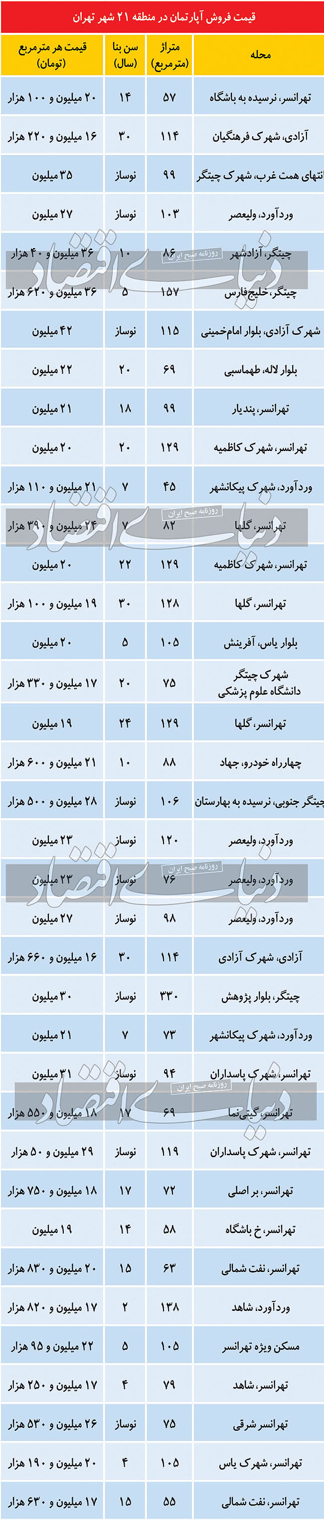 قیمت آپارتمان در منطقه 21 تهران
