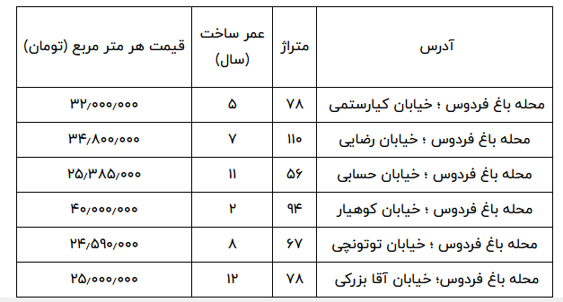 مظنه قیمت آپارتمان در منطقه باغ فردوس تهران