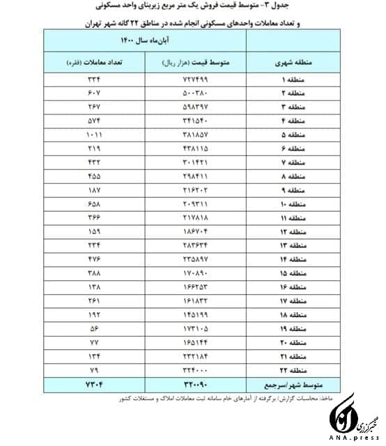 ارزانترین و گرانترین مناطق تهران برای خرید خانه کجاست ؟