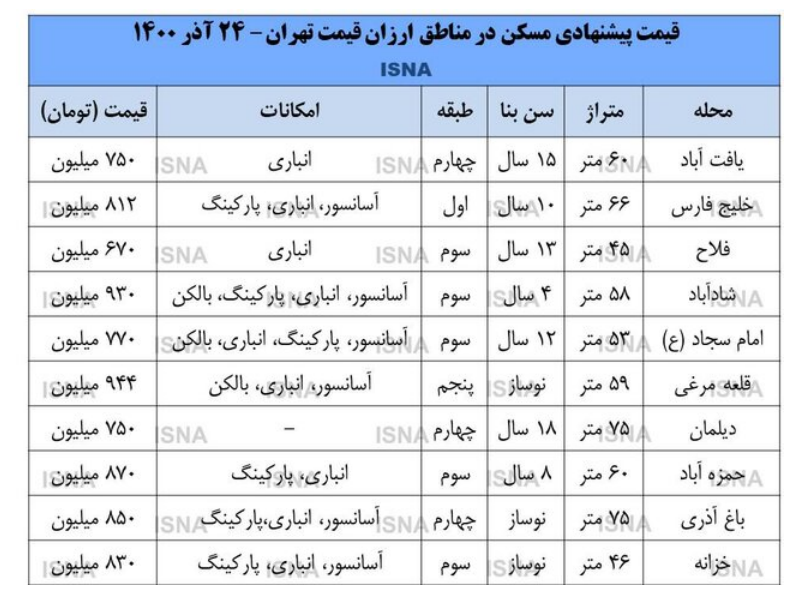 خانه در این مناطق از تهران ، ارزانتر شد 