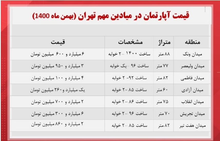 قیمت آپارتمان در میادین معروف تهران چند ؟