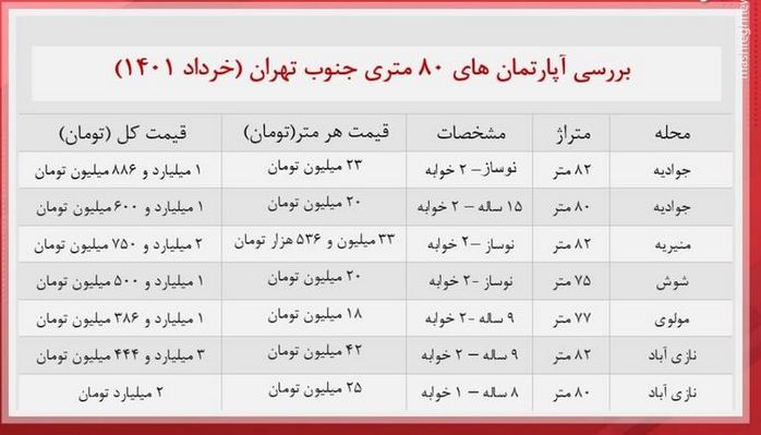 قیمت آپارتمان های 80 متری در جنوب تهران چند ؟