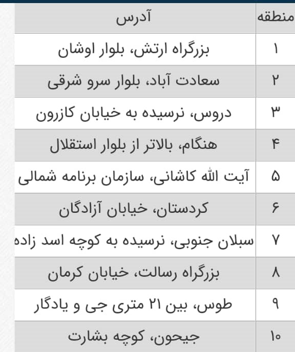 قیمت آپارتمان در تهران ، 2 شهریور 1401