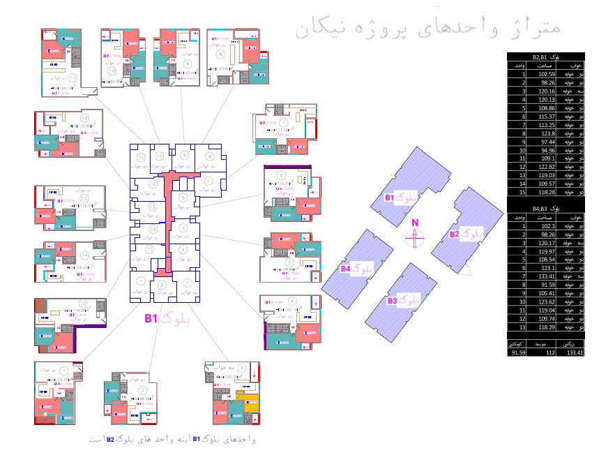 متراژ واحدهای پروژه نیکان مروارید شهر