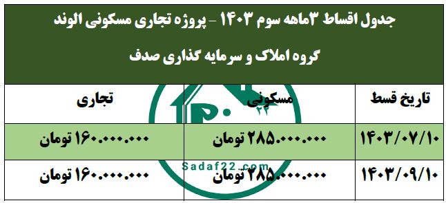 اقساط پروژه تجاری مسکونی الوند