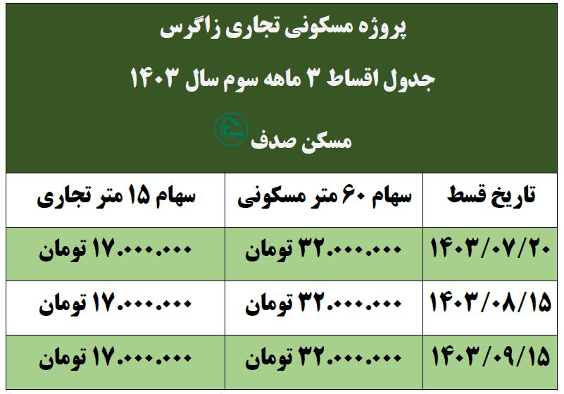 اقساط پروژه زاگرس