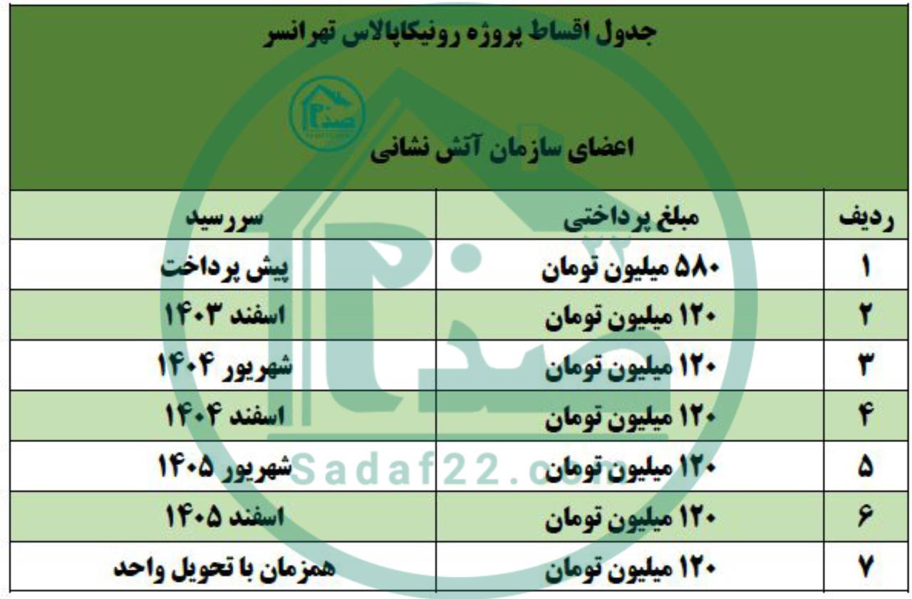 سهم آتش نشانی رونیکاپالاس