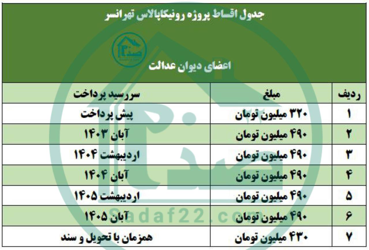 سهم دیوان پروژه رونیکاپالاس تهرانسر