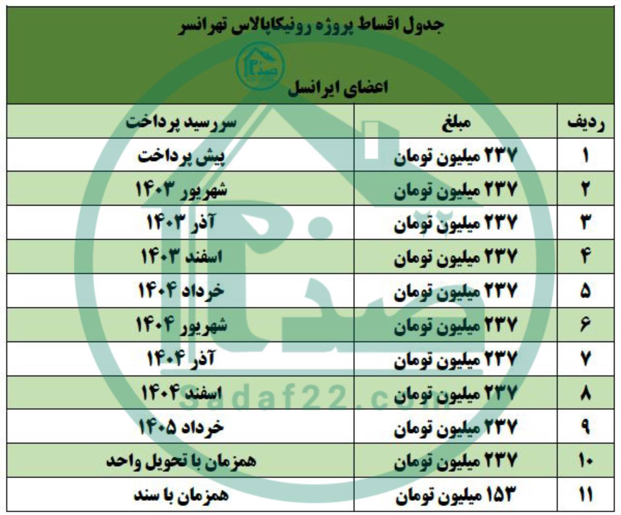 سهم ایرانسل رونیکاپالاس تهرانسر