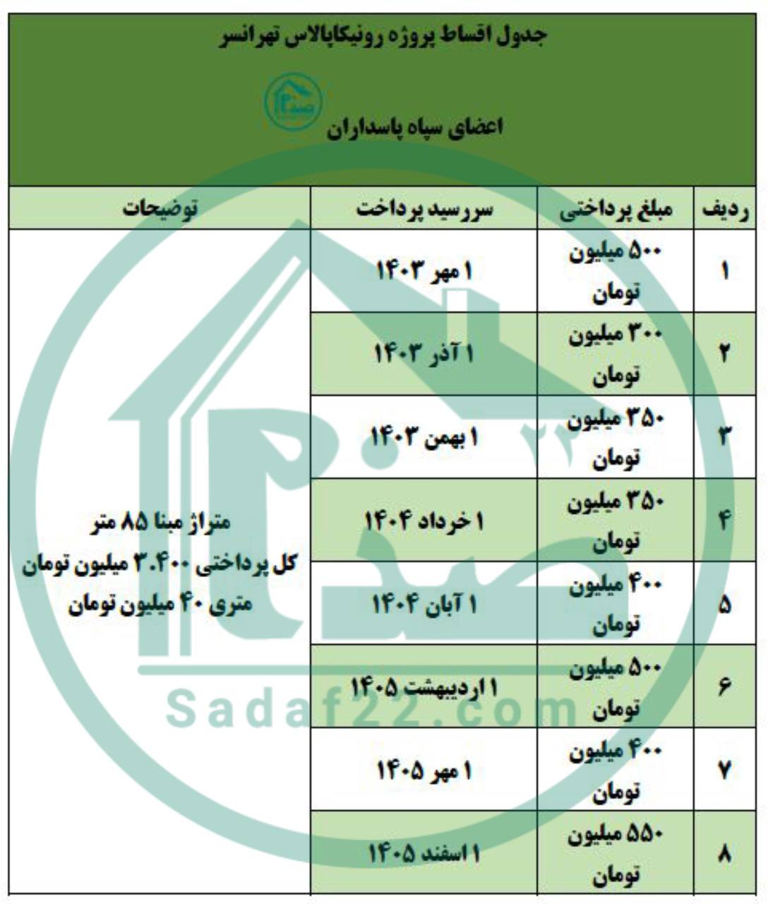 سهم سپاه رونیکاپالاس تهرانسر