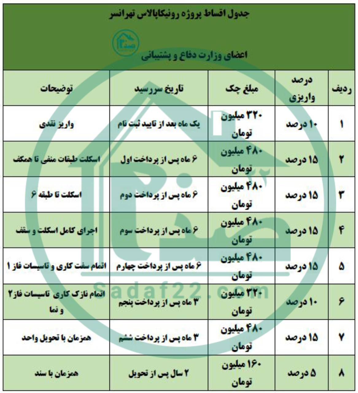 رونیکاپالاس تهرانسر