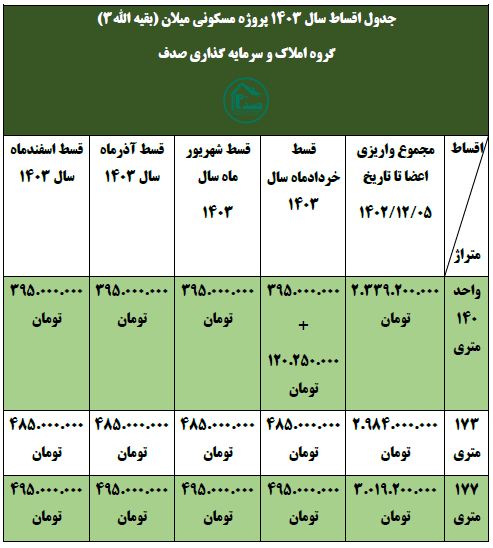 اقساط سال 1403 پروژه میلان