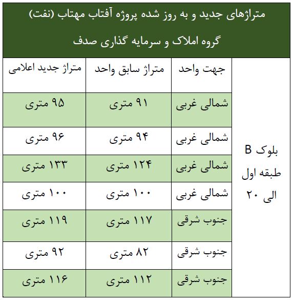 متراژ پروژه آفتاب مهتاب نفت