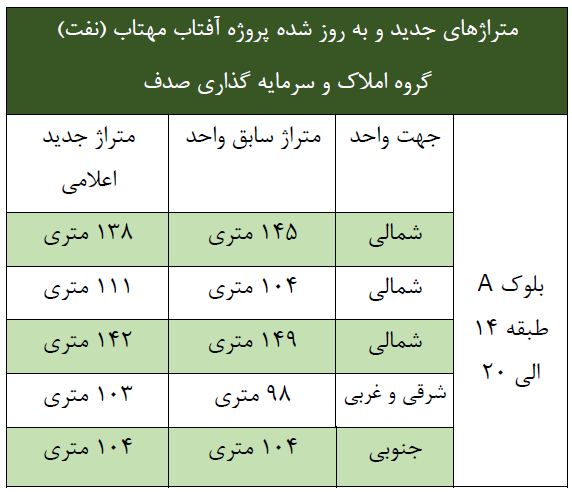 متراژ جدید پروژه آفتاب مهتاب نفت