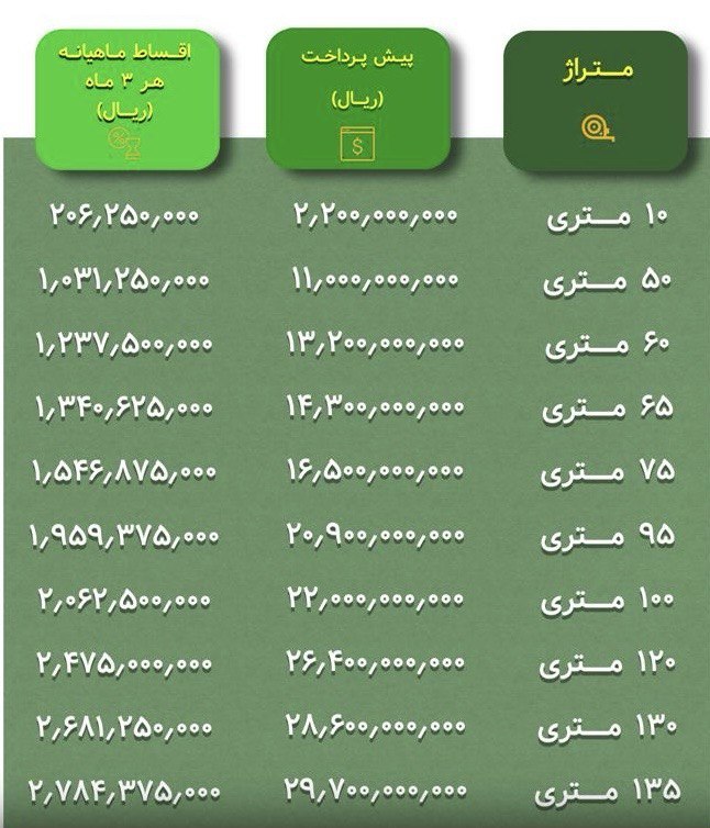 شرایط پرداخت پروژه الماس 2 پالاس مرواریدشهر