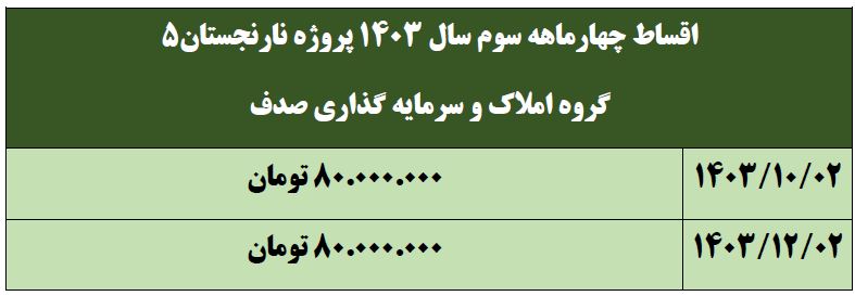 اقساط پروژه نارنجستان5