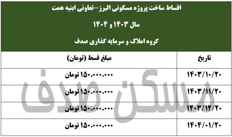 اقساط پروژه البرز تعاونی ابنیه همت