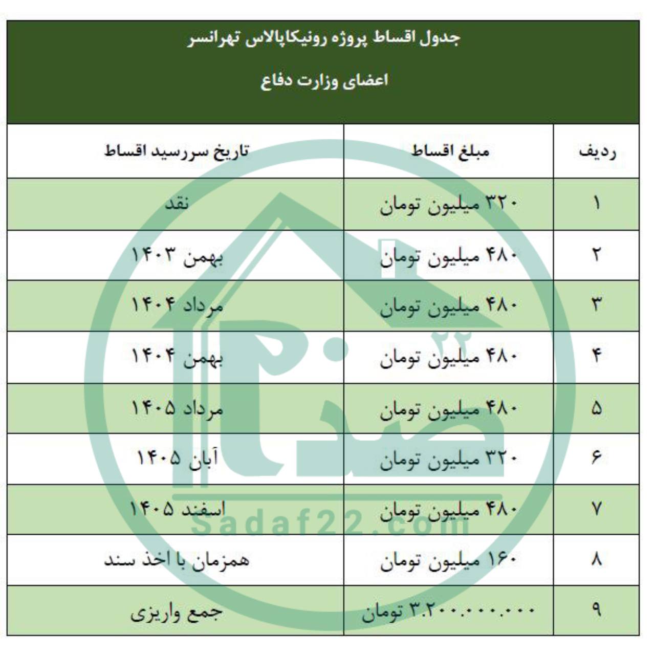 اقساط وزارت دفاع رونیکاپالاس تهرانسر