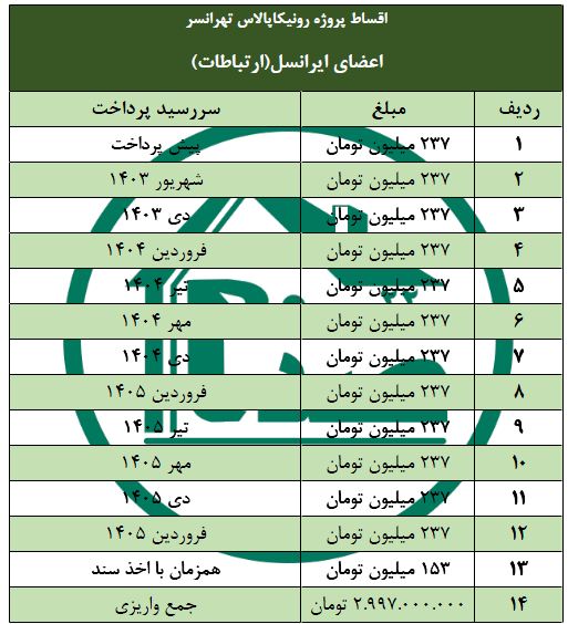 اقساط پروژه رونیکاپالاس تهرانسر