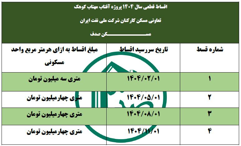 اقساط سال 1404 پروژه آفتاب مهتاب شرکت نفت