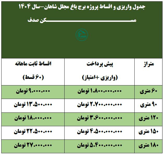 اقساط سال 1404 پروژه شاهان
