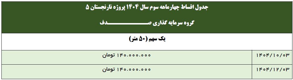 اقساط نارنجستان5