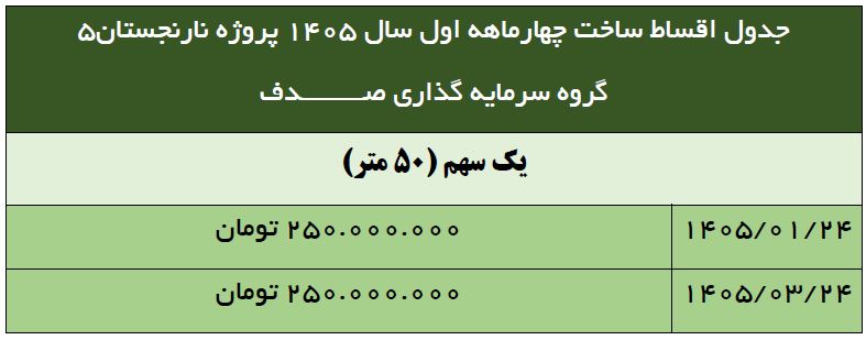اقساط ساخت 1405 نارنجستان5 