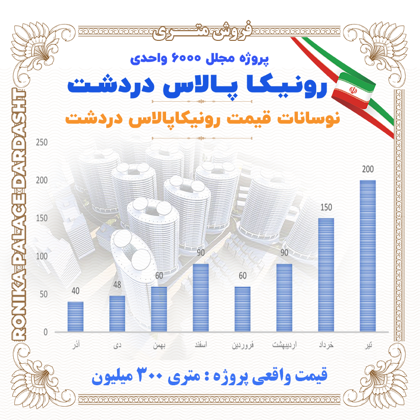 نمودار قیمتی پروژه رونیکا پالاس دردشت سهم سپاه