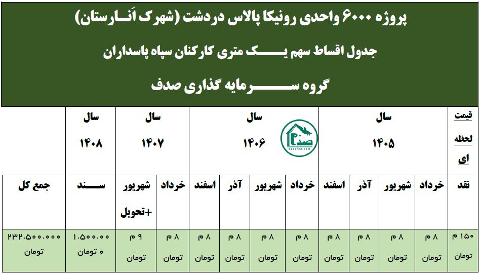 جدول جدید رونیکا پالاس دردشت