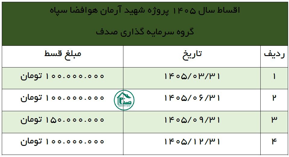 اقساط پروژه آرمان سال 1405