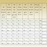 جدول اقساط بروز مروارید 3