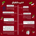 اگر رای ندهیم ، چی درست میشه ؟!!!