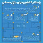 مالیات بر عایدی سرمایه | راهکار ۴ کشور برای بازار مسکن