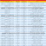 قیمت آپارتمان در منطقه 21 تهران
