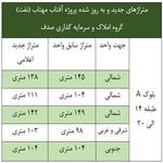 متراژهای جدید پروژه آفتاب مهتاب شرکت ملی نفت