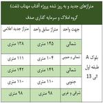 متراژهای جدید پروژه آفتاب مهتاب شرکت ملی نفت