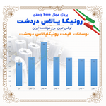 قیمت لحظه ای رونیکا پالاس دردشت-بهمن 1404
