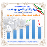 قیمت لحظه ای رونیکا پالاس دردشت-بهمن 1404