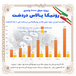 سود طلا یا ملک؟
