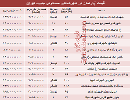 نرخ آپارتمان در شهرک‌های جنوب تهران
