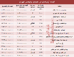 نرخ خرید و فروش آپارتمان خیابان ولیعصر تهران