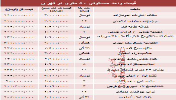 نرخ آپارتمان 50 متری تهران
