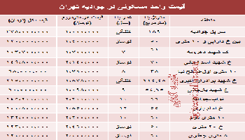 مظنه آپارتمان در جوادیه تهران