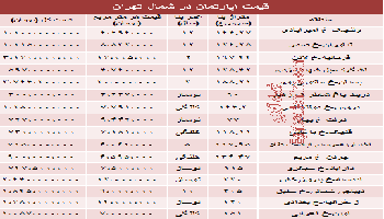 نرخ جدید آپارتمان شمال تهران