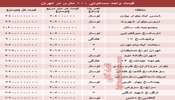 قیمت آپارتمان های 100 متری تهران چقدر است؟