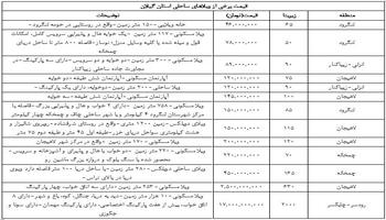 نرخ خانه های حوالی ساحل گیلان