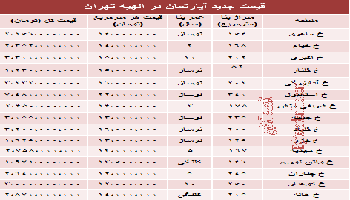 نرخ آپارتمان در الهیه تهران چقدراست؟