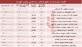 نرخ آپارتمان در جنوب تهران چقدراست؟