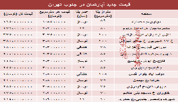 قیمت آپارتمان در جنوب تهران چقدر است؟